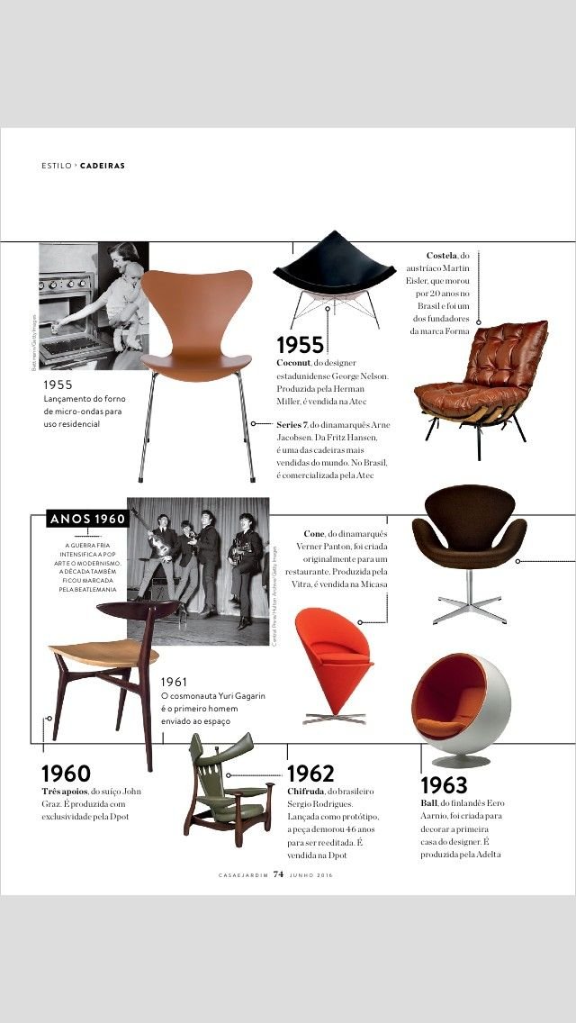 Златната ера на дизайнерските столове: от иконичните форми до историите на техните автори